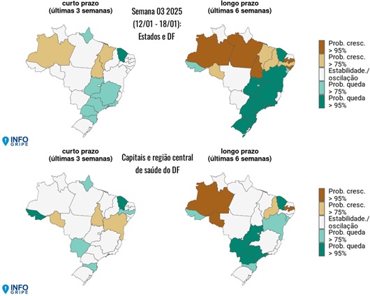Boletim epidemiológico FioCruz. Casos de SRAG no Brasil.